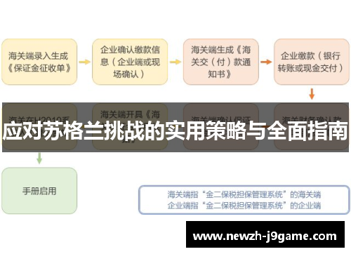 应对苏格兰挑战的实用策略与全面指南 应对苏格兰挑战的实用策略与全面指南