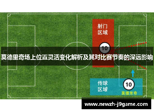 莫德里奇场上位置灵活变化解析及其对比赛节奏的深远影响 莫德里奇场上位置灵活变化解析及其对比赛节奏的深远影响
