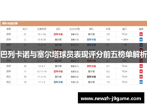 巴列卡诺与塞尔塔球员表现评分前五榜单解析
