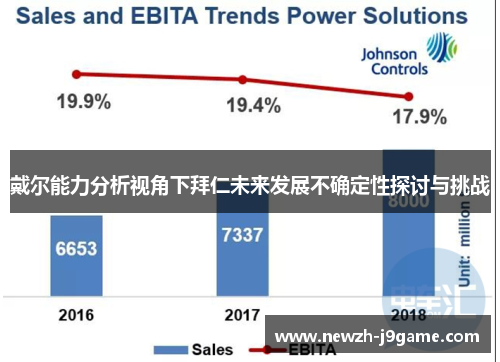 戴尔能力分析视角下拜仁未来发展不确定性探讨与挑战 戴尔能力分析视角下拜仁未来发展不确定性探讨与挑战