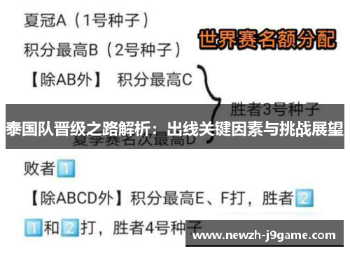 泰国队晋级之路解析:出线关键因素与挑战展望 泰国队晋级之路解析:出线关键因素与挑战展望
