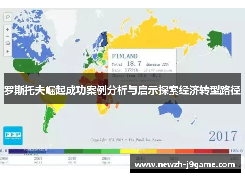 罗斯托夫崛起成功案例分析与启示探索经济转型路径 罗斯托夫崛起成功案例分析与启示探索经济转型路径