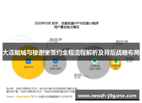 大连鲲城与穆谢奎签约全程流程解析及背后战略布局