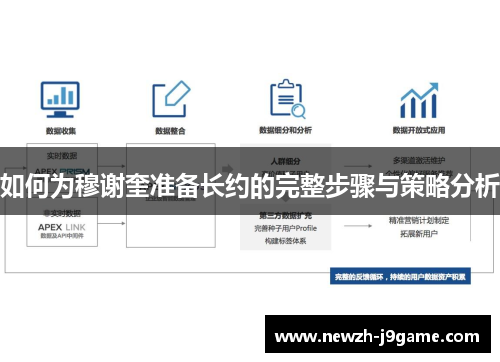 如何为穆谢奎准备长约的完整步骤与策略分析