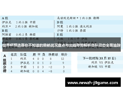 世界杯预选赛你不知道的最新战况盘点与出线形势解析各队动态全面追踪