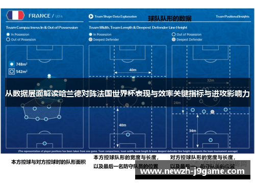 从数据层面解读哈兰德对阵法国世界杯表现与效率关键指标与进攻影响力