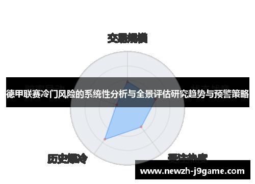 德甲联赛冷门风险的系统性分析与全景评估研究趋势与预警策略 德甲联赛冷门风险的系统性分析与全景评估研究趋势与预警策略